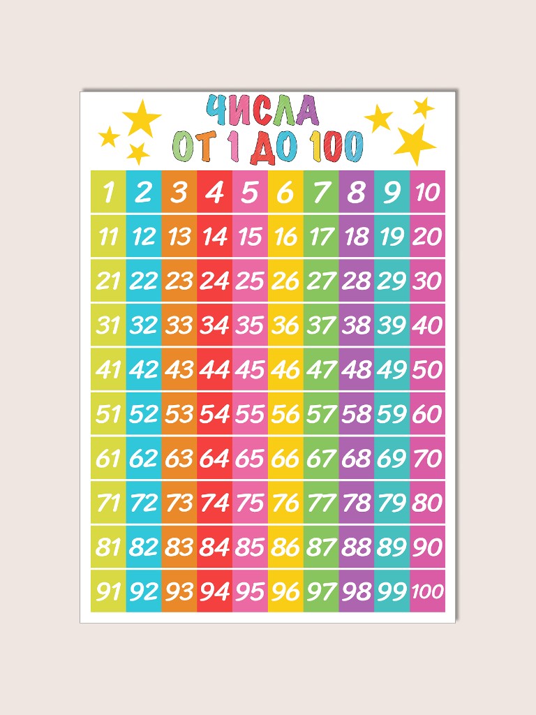 Плакат «Числа от 1 до 100» для детей