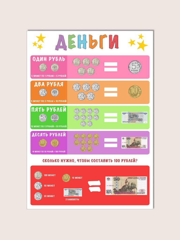 Плакат «Деньги» для детей