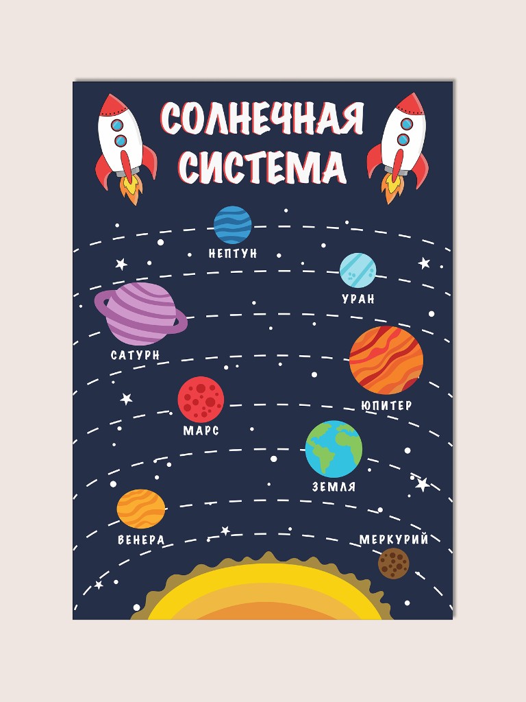 Плакат «Солнечная система» для детей