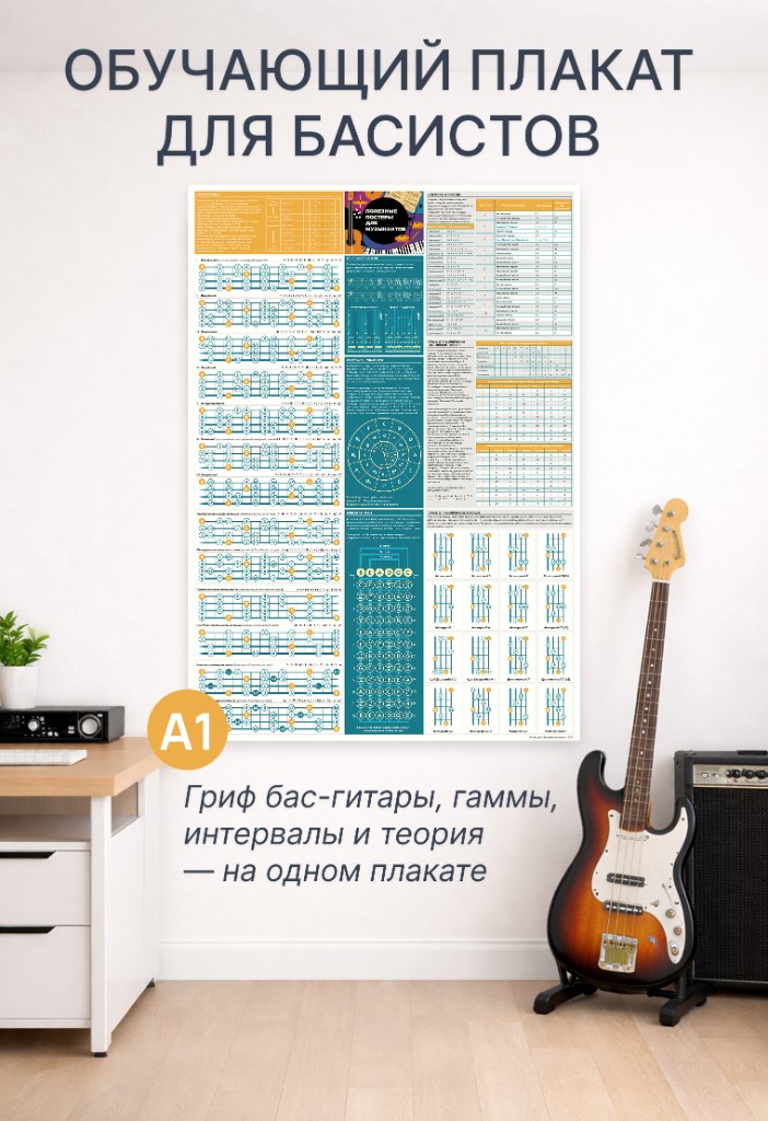 Плакат для бас-гитары A1