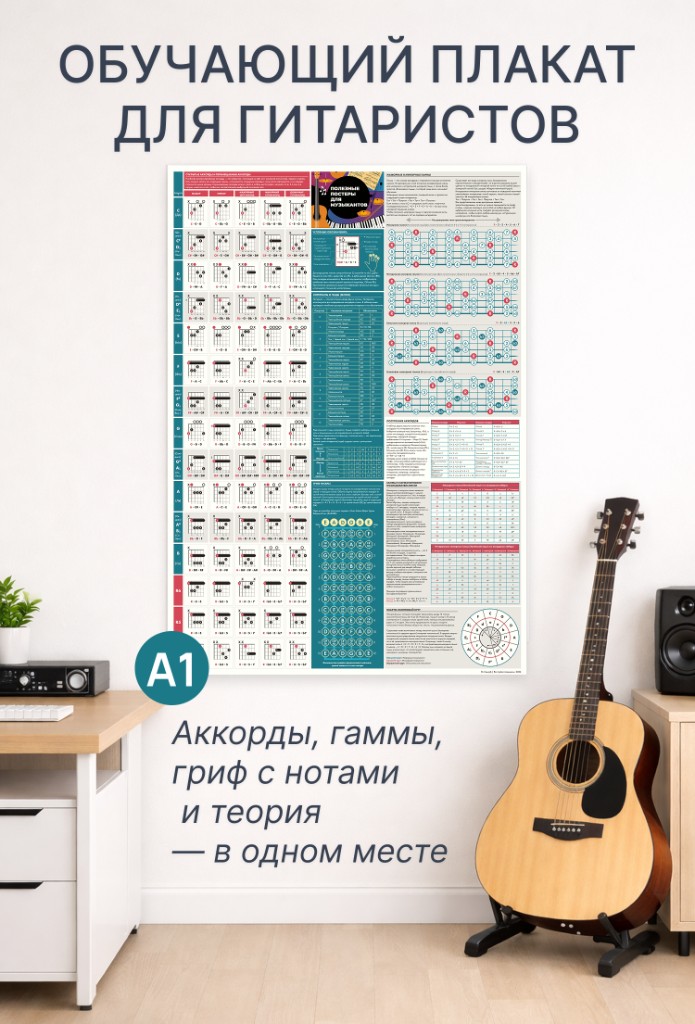 Плакат по гитаре A1
