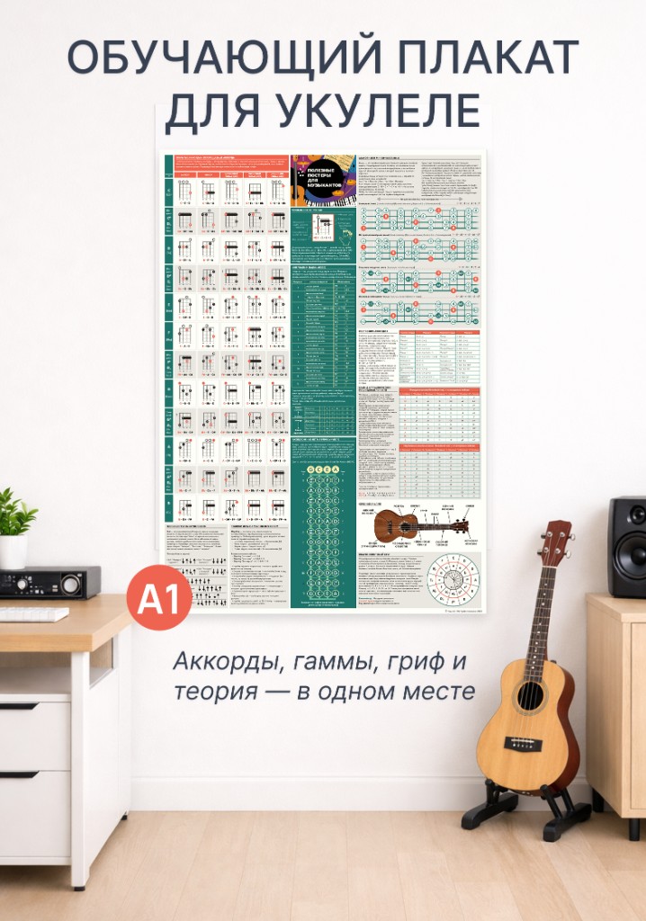 Плакат по укулеле A1